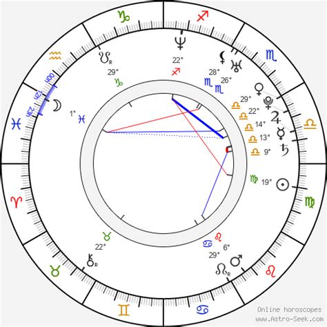 jennifer hudson zodiac|Astrology Birth Chart for Jennifer Hudson (Sep. 12, 1981)